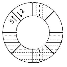 Ring Template 5" + 2"