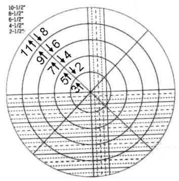 環狀套件模具組